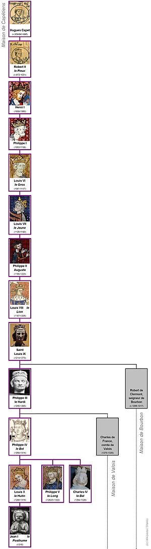 House of Capet family tree (FR) by shakko