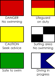 Lifeguard flags