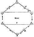 Lindsay James Bowman telegraph diagram