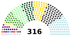 Philippine House of Representatives composition