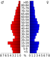 USA Crawford County, Wisconsin age pyramid