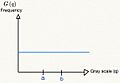 Uniform distribution