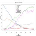 Usage share of web browsers (Source StatCounter)