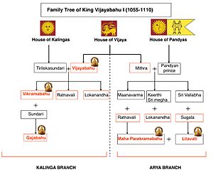 Vijayabahu family