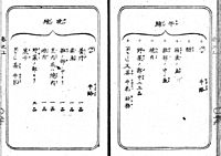 Yakiniku in Seiyo Ryori Shinan 1872 P28