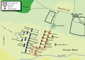 Battle of Falkirk Muir