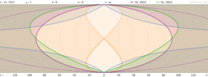 Big-crunch spacetime-diagram matter-dominated proper-distances