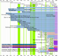 Cambridge University colleges timeline