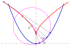 Evolute-parab-1-e