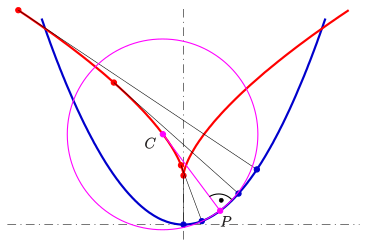 Evolute-parab-1-e
