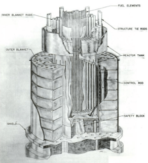 Experimental Breeder Reactor I Cutaway diagram by Walter Zinn