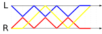 Juggling - 3-ball columns alternating (4,4)(4x,0) ladder diagram