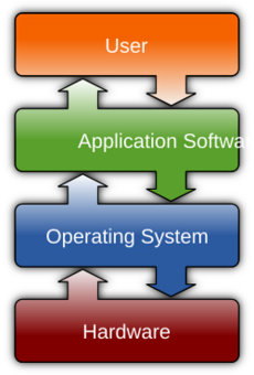Operating system placement (software)