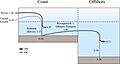 Particulate inorganic carbon budget for Hudson Bay