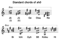 Standard chords of sho