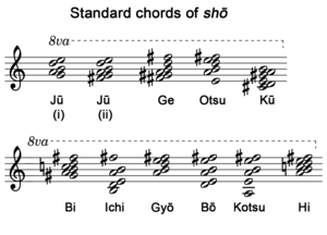 Standard chords of sho