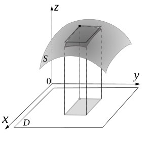 Surface integral1