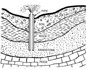 Artesian Well (PSF)