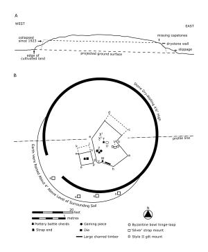Asthall barrow diagram