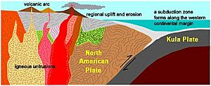Late Cretaceous Coast Mountains plate tectonics