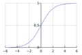 Logistic-curve