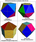 Orthogonal projection envelopes 24-cell.png