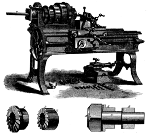 Screw making machine, 1871