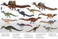 Spinosauridae Family Size Chart by PaleoGeek Wiki Version