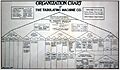Tabulating Machine Co Organization Chart