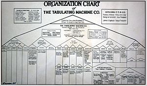 Tabulating Machine Co Organization Chart