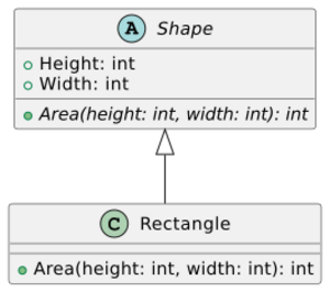 UML abstract methods
