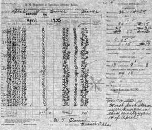 US weather bureau, Beaver, OK, April 1935