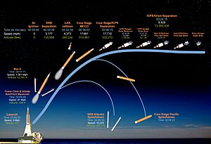 Artemis II Ascent Graphic (Artemis II Mission Trajectory Final)