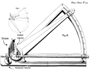 Octant (instrument) Facts for Kids