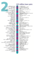 Human chromosome 02 from Gene Gateway - with label