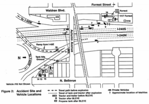 Memphis tank truck disaster diagram