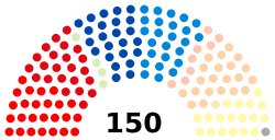 Parliamentary support of the Verhofstadt II government