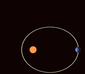 Precessing Kepler orbit 280frames e0.6 smaller