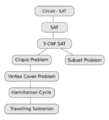 Relative NPC chart