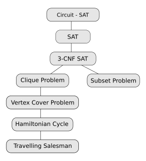 Relative NPC chart