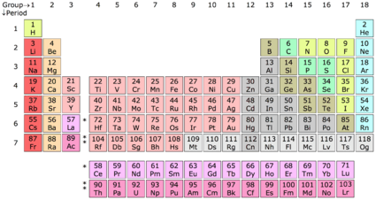 18-column medium-long periodic table