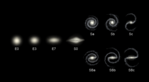 Hubble sequence photo
