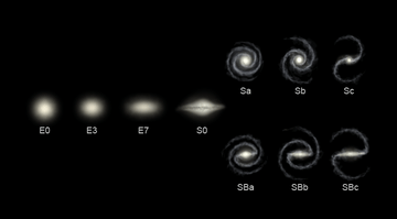 Hubble sequence photo