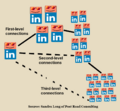 LinkedIn connection levels first-level second-level third-level according to Sandra Long of Post Road Consulting