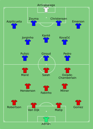 Liverpool vs Chelsea 2019-08-14.svg