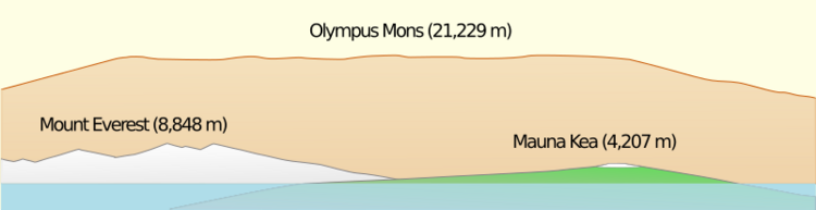 Olympus Mons Side View