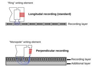 Perpendicular Recording Diagram