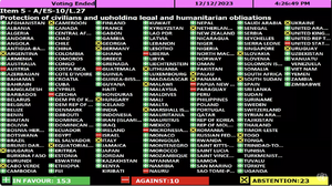 Protection of civilians and upholding legal and humanitarian obligations