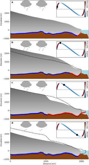 Schannwell 2024 Heinrich events