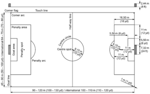 Association Football field diagram -en
